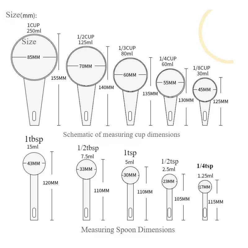 Measuring cup set